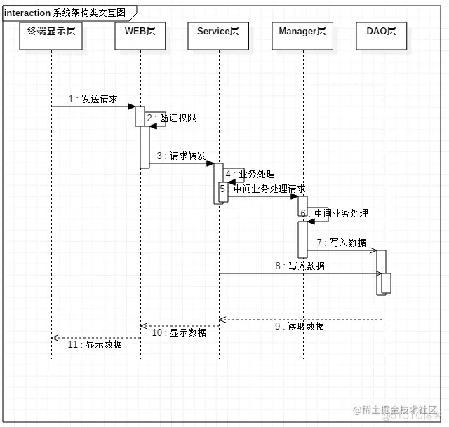 基于SSH的任务调度系统的设计与实现（论文+PPT+源码）_B/S_08