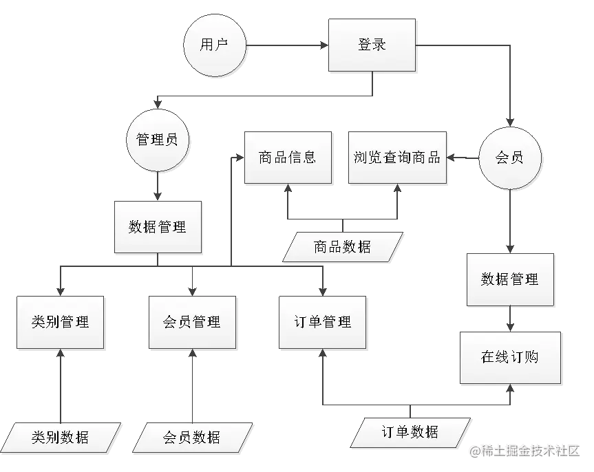 基于ssh的婴幼儿产品销售系统的论文PPT源码（包调试成功）