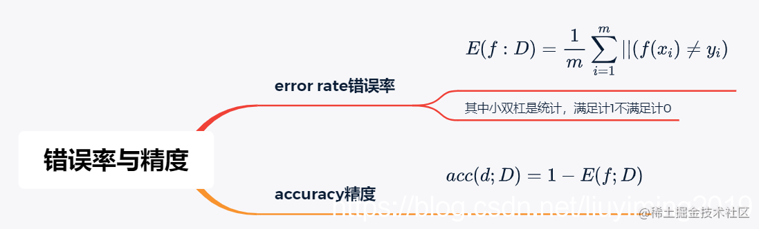 在这里刺进图片描绘