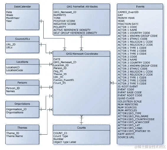 问题 3：包含参考数据