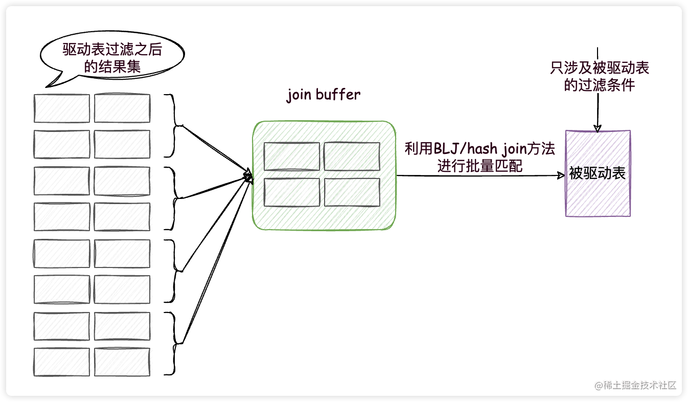 join buffer示意图