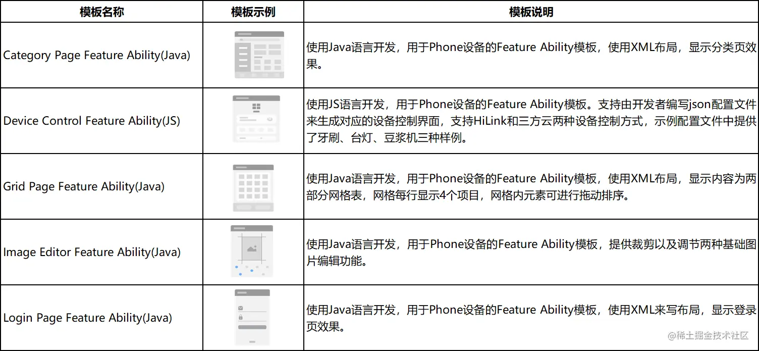 预览器和编辑器双重发力，DevEco Studio 2.1 Beta 3强势来袭