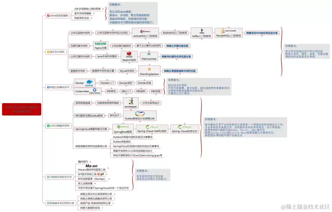 3年Java开发的中年程序员如何保持在公司的核心竞争力？