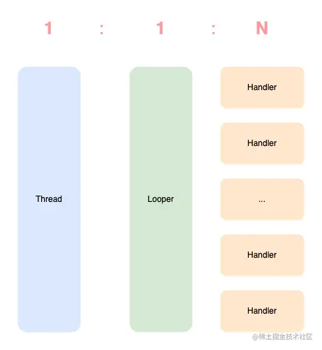 thread_looper_handler