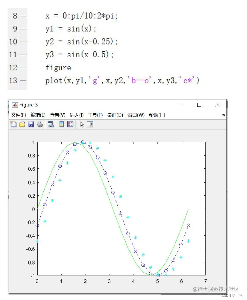 [外链图片转存失败,源站可能有防盗链机制,建议将图片保存下来直接上传(img-RpPDgtrU-1683885674862)(C:\Users\wang\AppData\Roaming\Typora\typora-user-images\image-20230512173048990.png)]