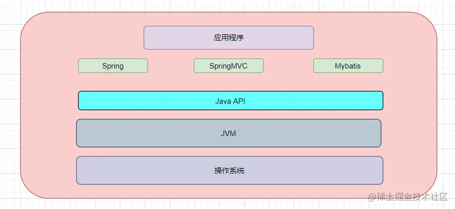 JVM笔记——Java跨平台和JVM跨语言