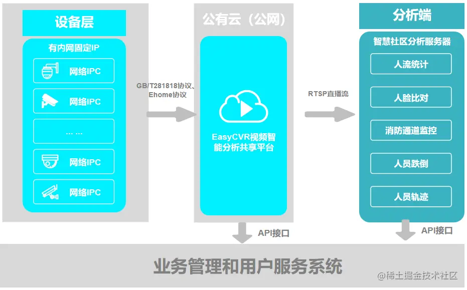 一文看懂智慧城市建设，AI算法如何实现赋能？