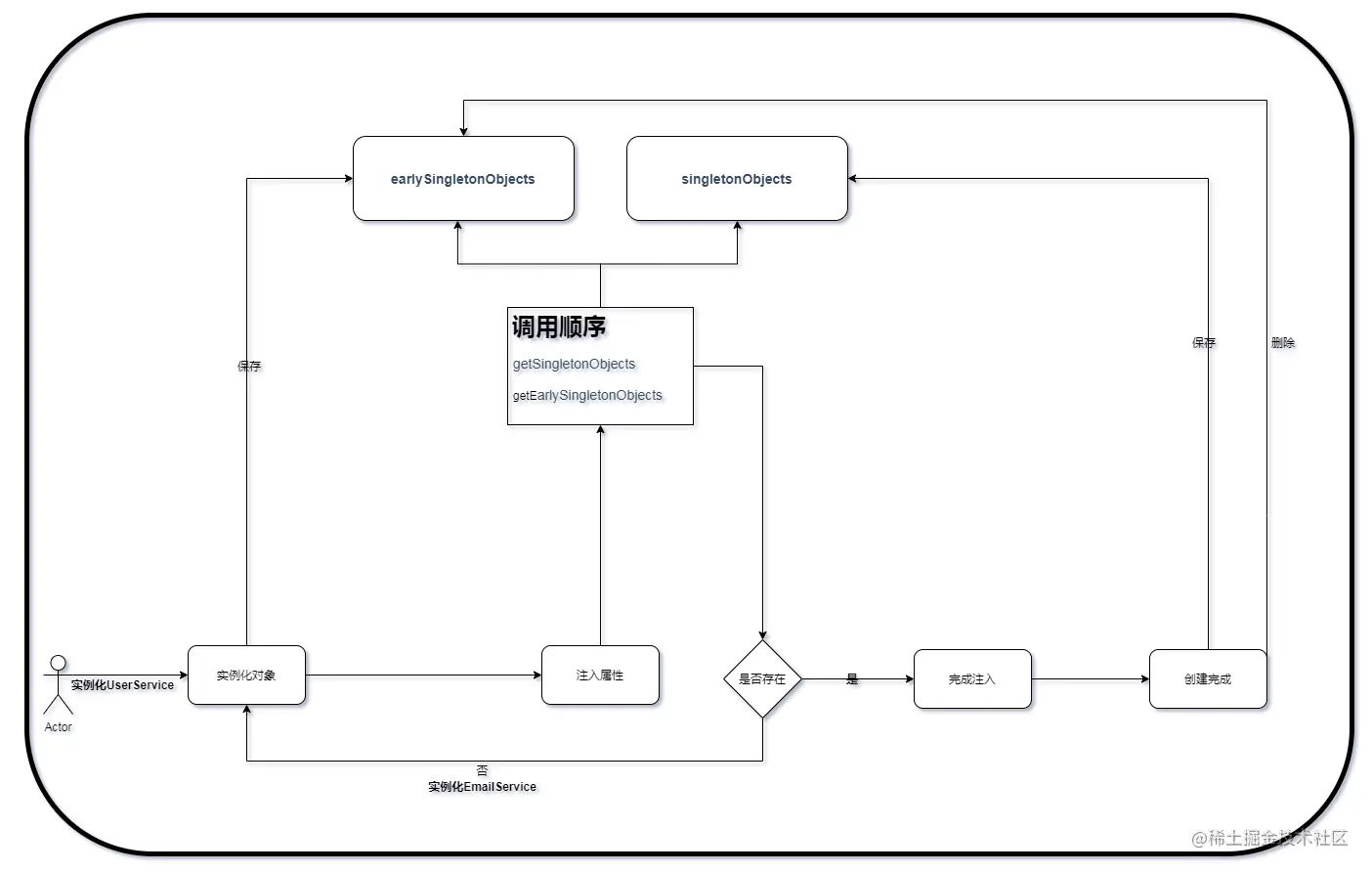 image-20200923141100566