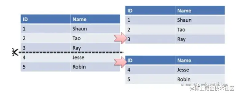 image-20210313222804986