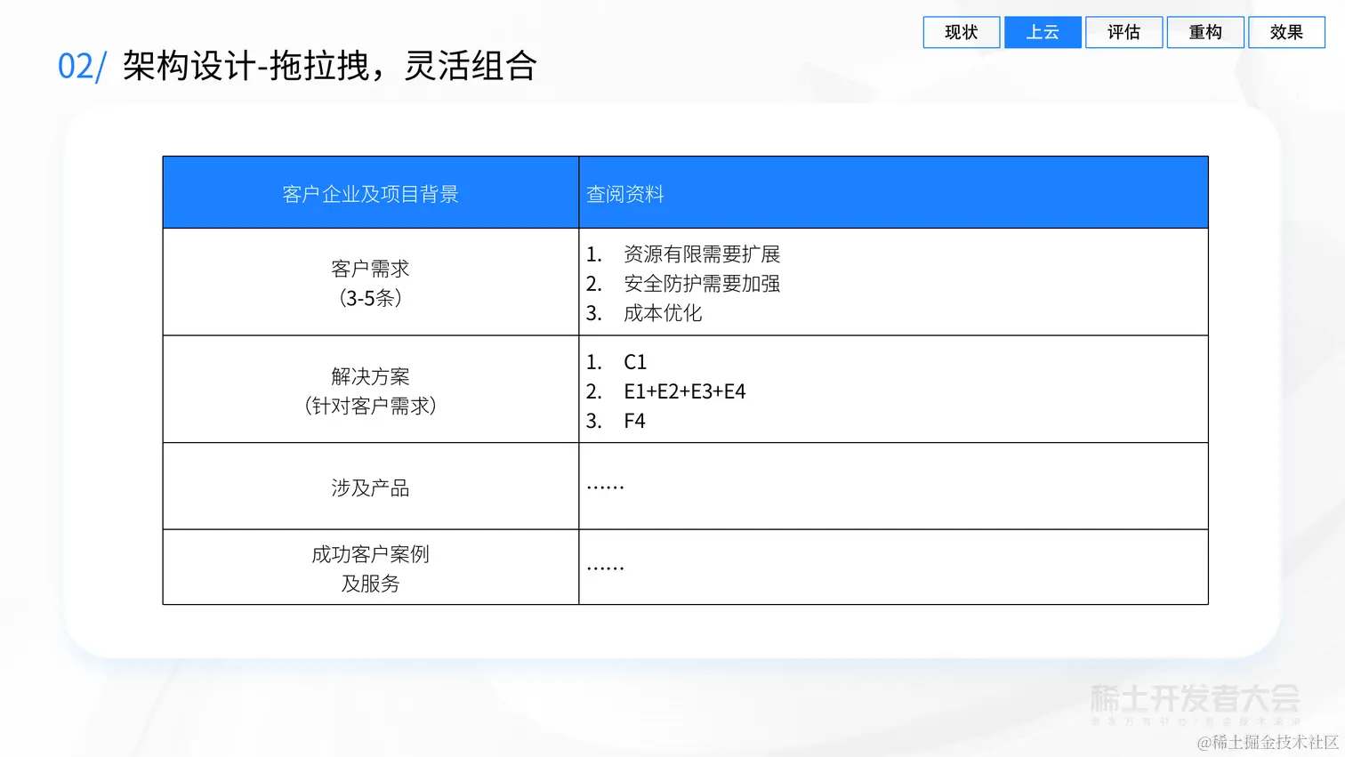 业务背后的架构演进-吕昭波-模块化构建、评估、演进云端业务架构-20220627 (1)_16.png