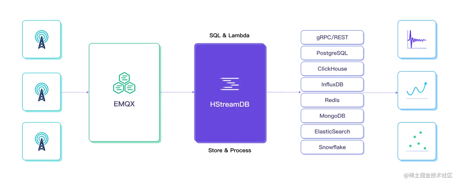物联网流数据处理 图2.png