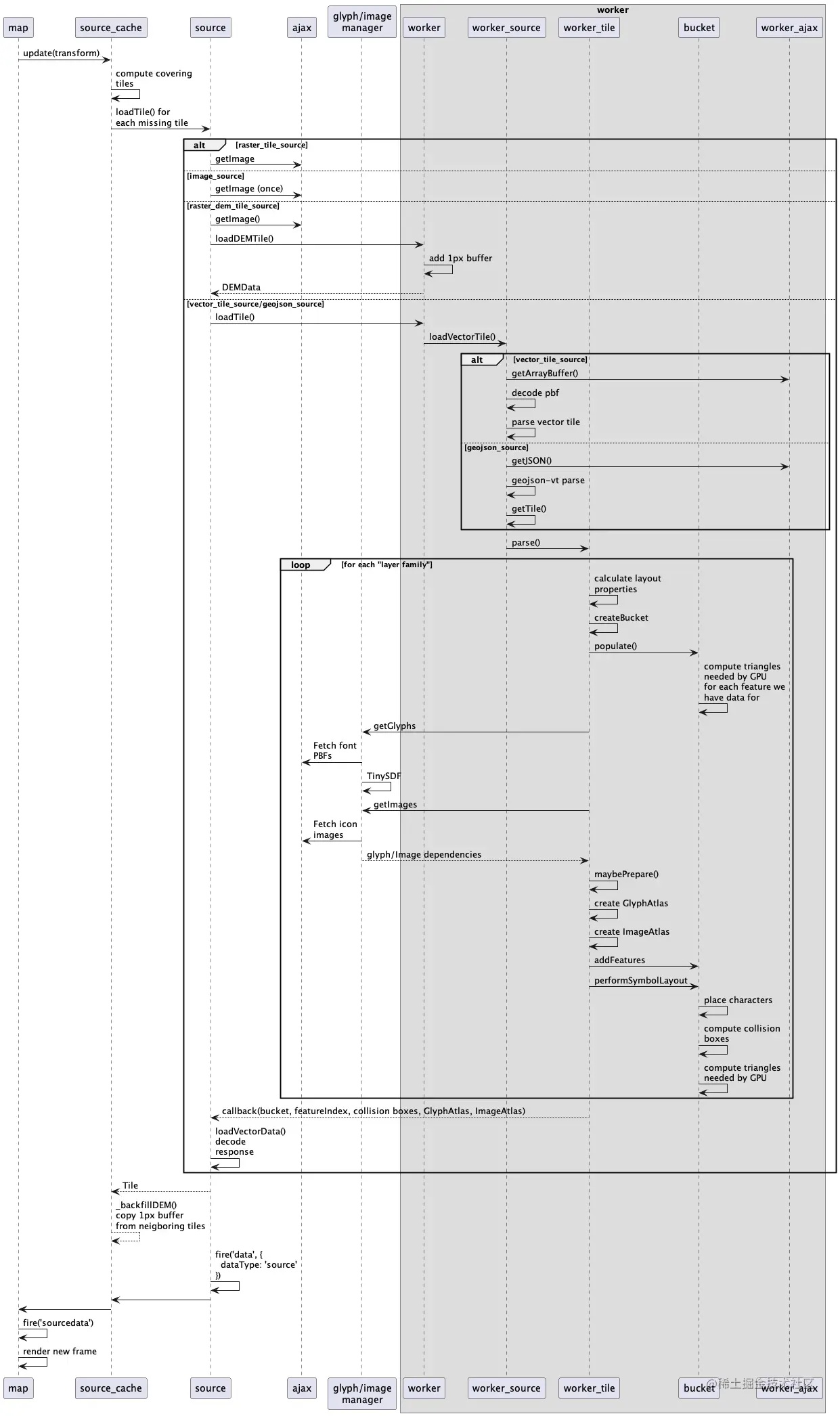 diagram-11354439768745413320