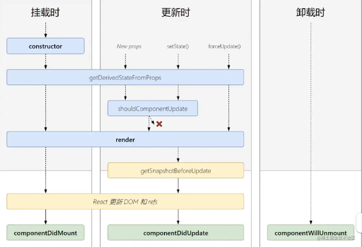 image-20220507110737399