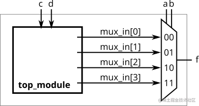 Ece241 2014 q3mux.png