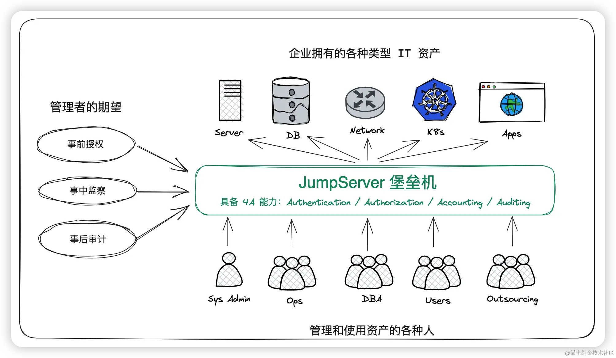 JumpServer