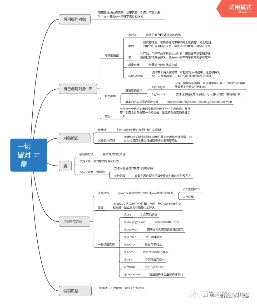 java基础之面向对象概念