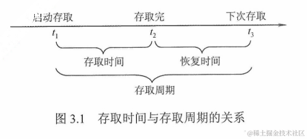 image-20220531163128341