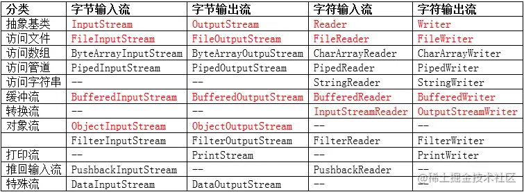02 IO流的体系图.png