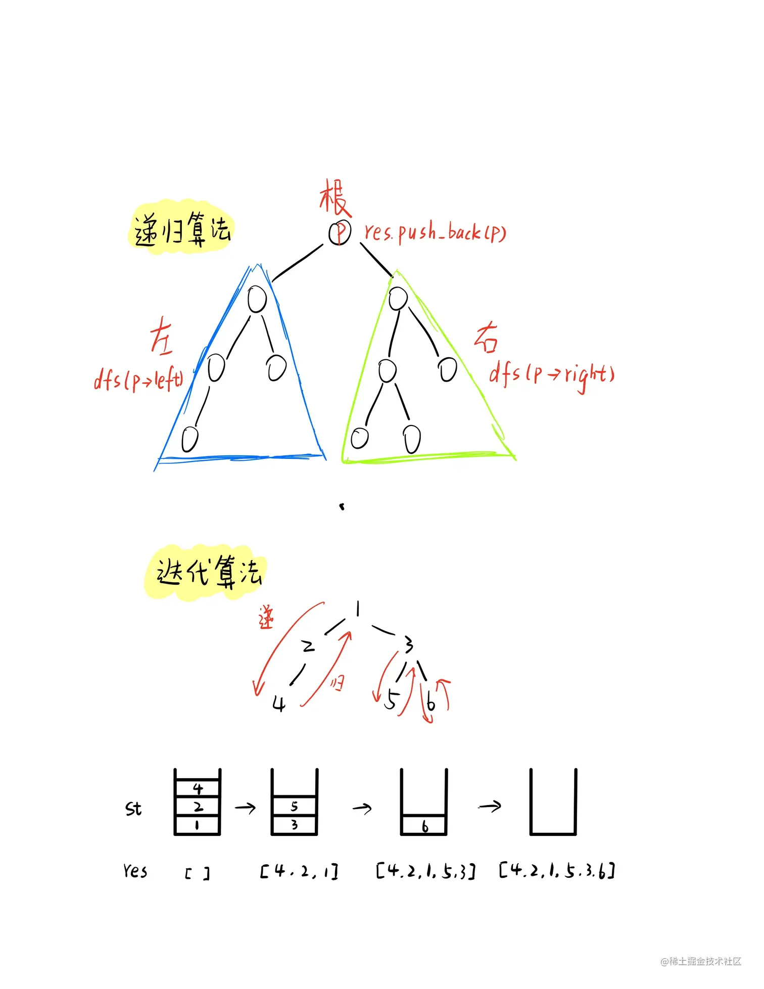 二叉树中序遍历.jpg