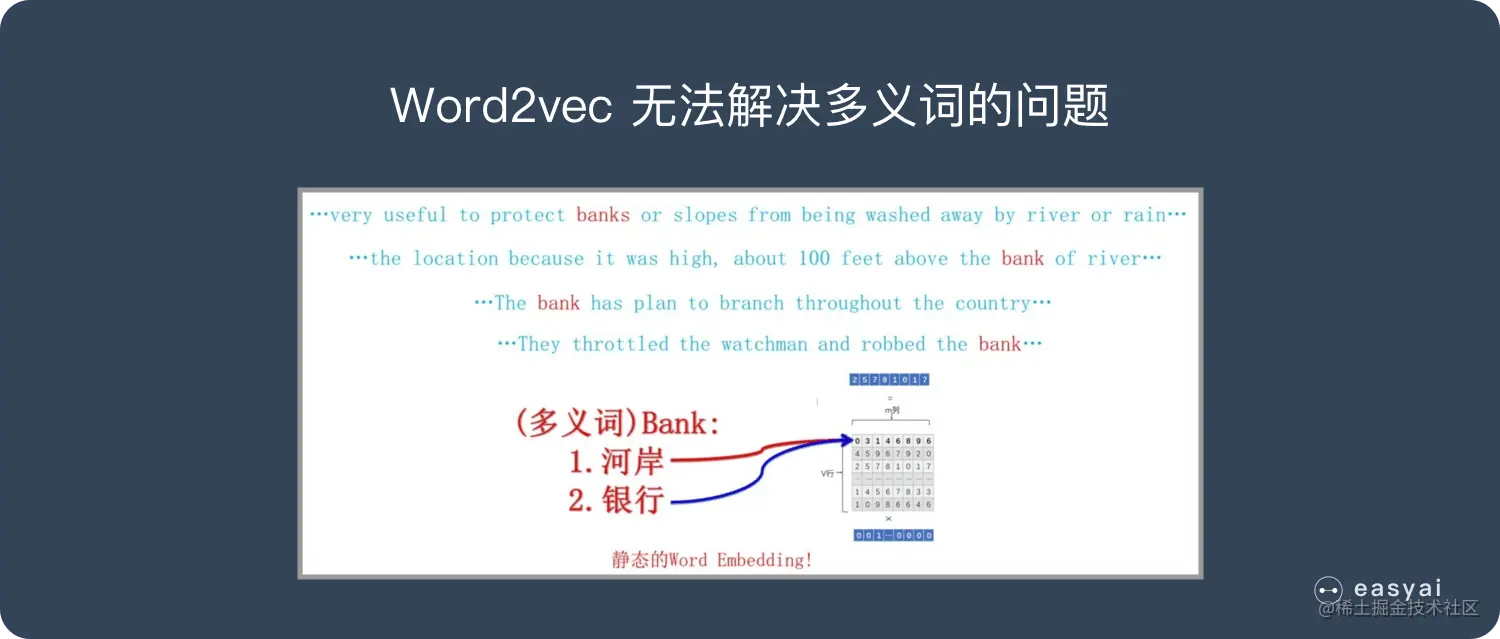 Word2vec无法解决多义词的问题