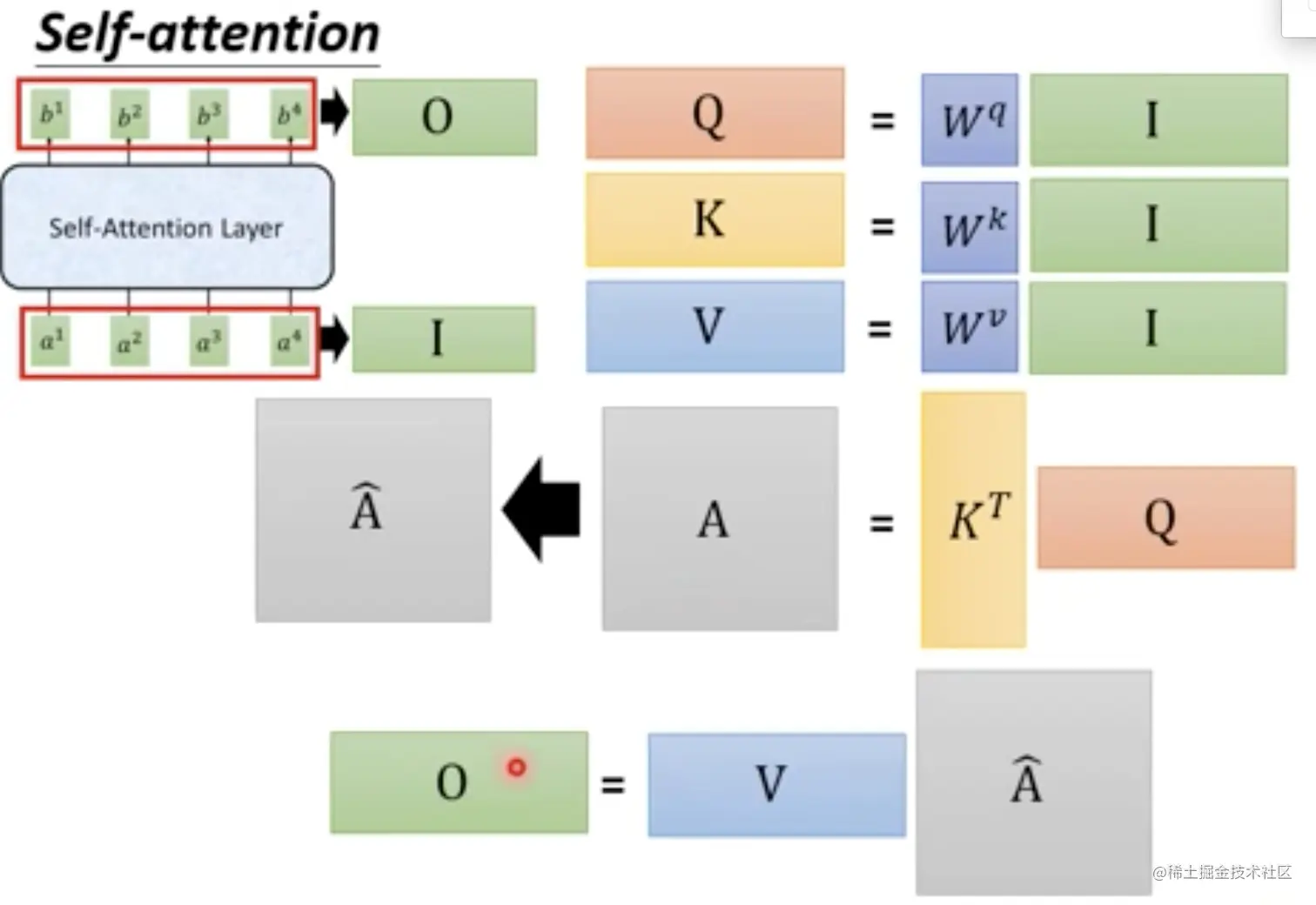transformer矩阵计算6