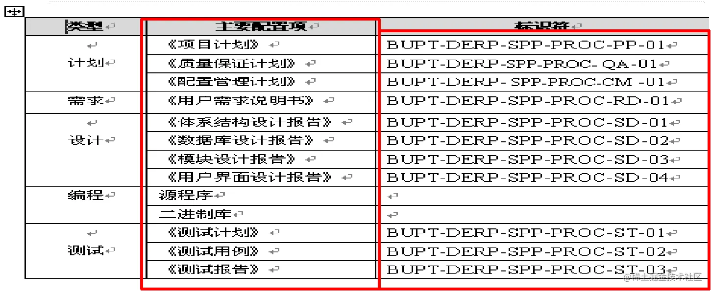 配置项例子