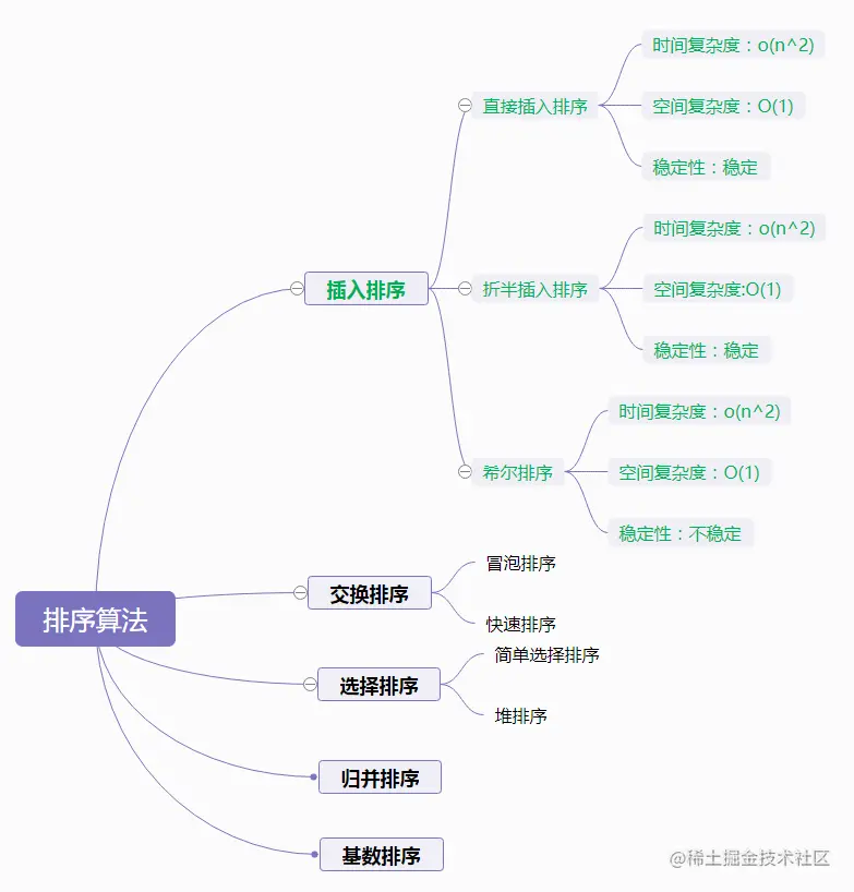 总结