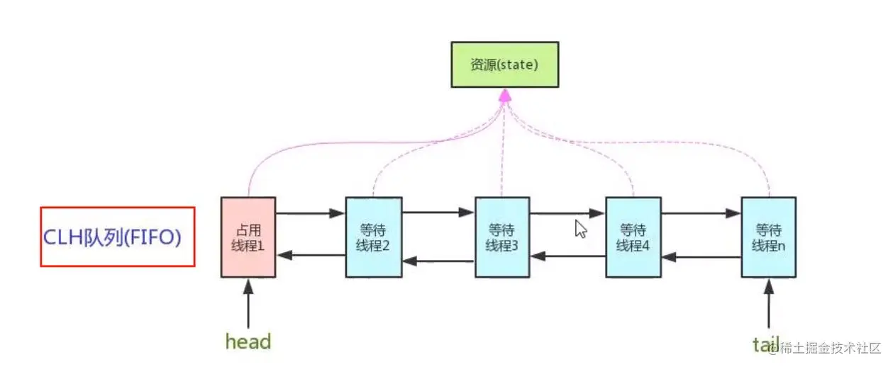 image-20210521153334892