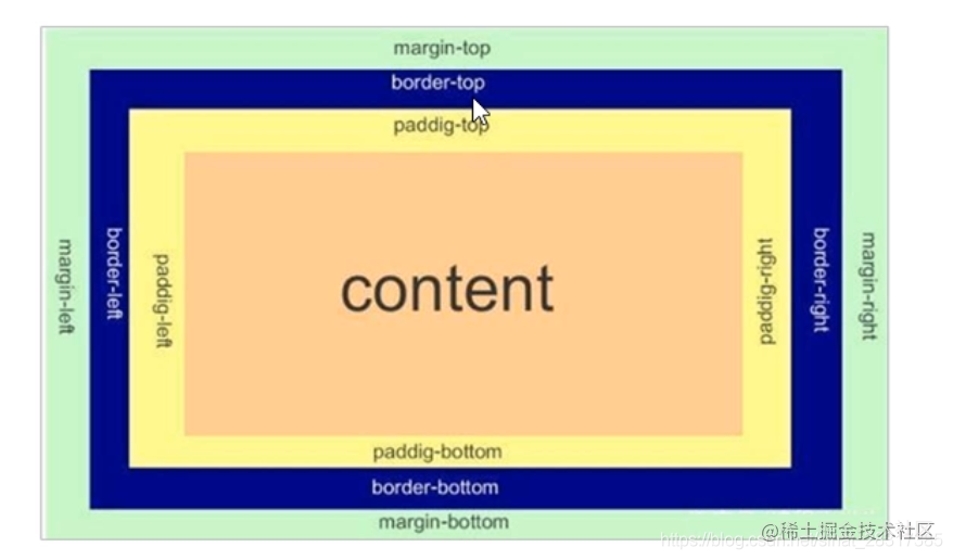 CSS box model - Moment For Technology