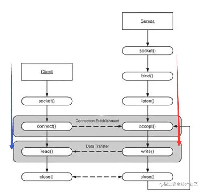 image-20220721233101788