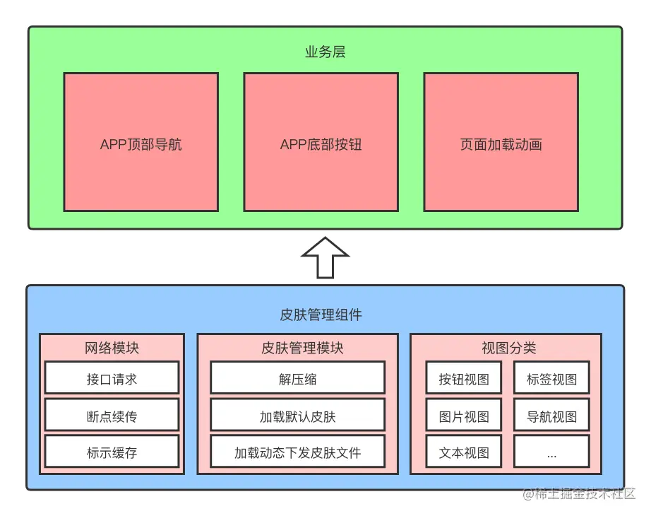 huanfujiagou2.png