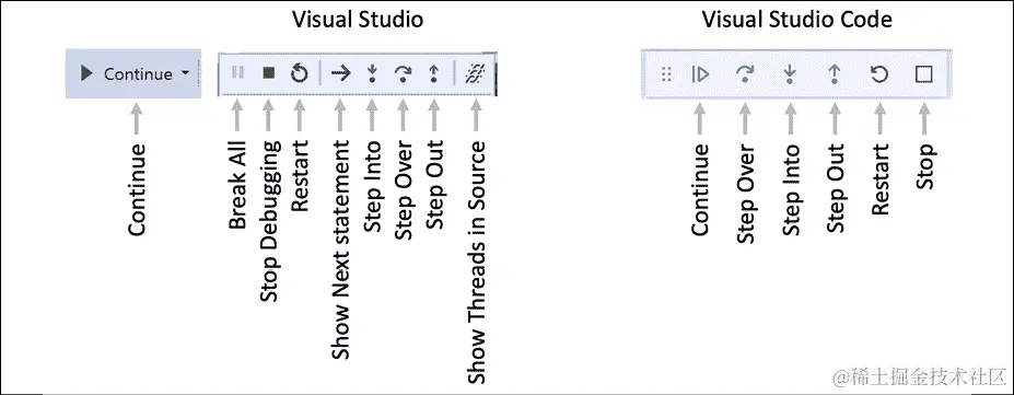 图形用户界面 描述自动生成，中等置信度