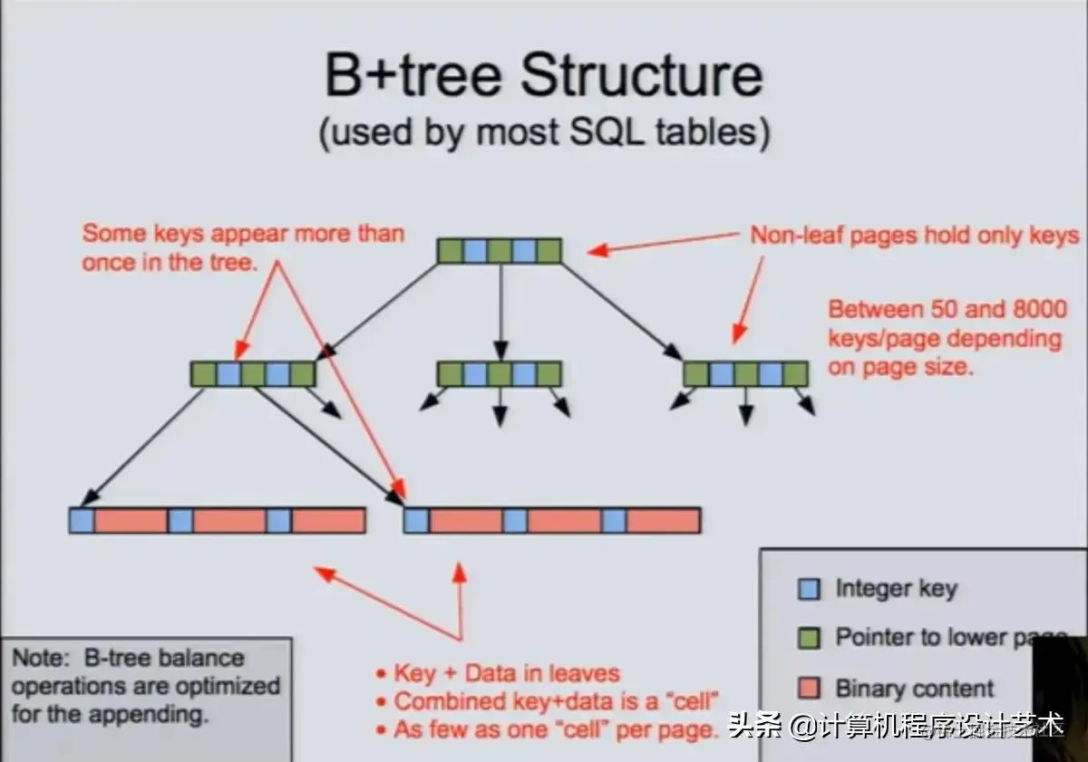 SQLite3 极简教程 & Go 使用 SQLite 内存模式操作数据结构