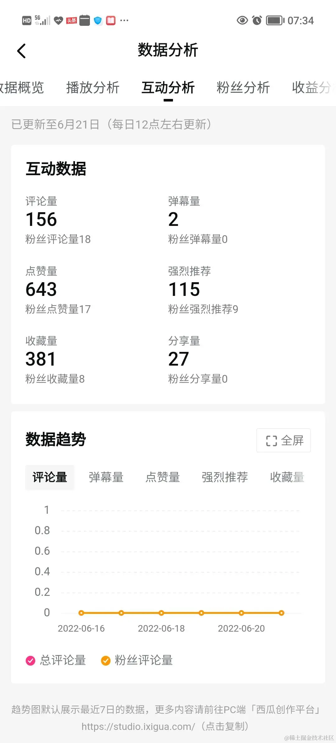 头条创作1588天，收益30多块？三起三落！我经历了什么？