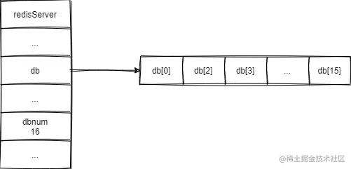 redis数据库结构