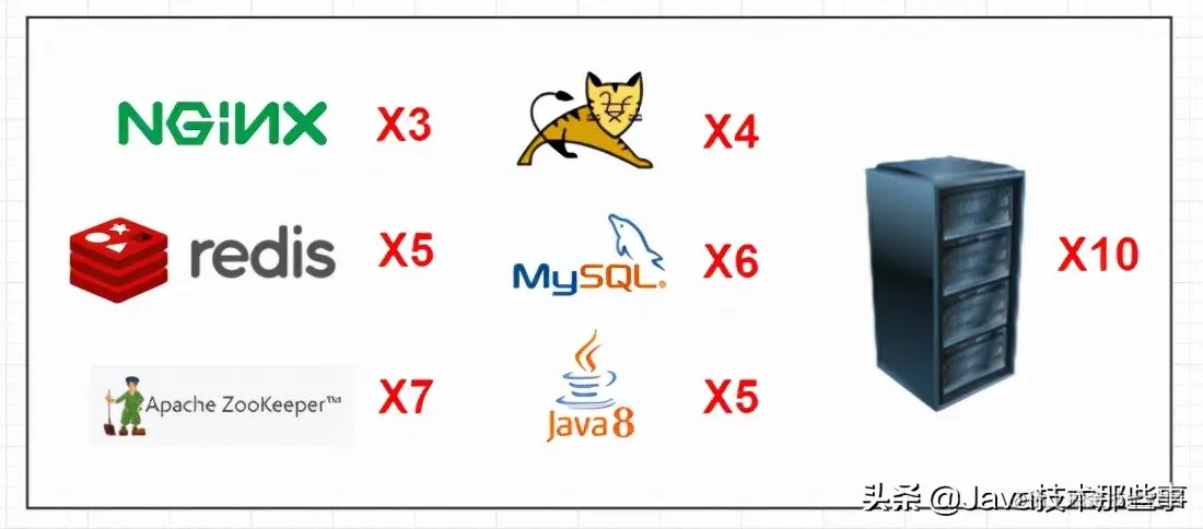 这一篇 K8S（Kubernetes）我觉得可以了解一下