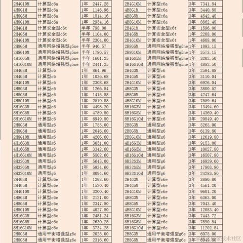 A阿里云合作伙伴常晓霞于2021-04-13 11:41发布的图片