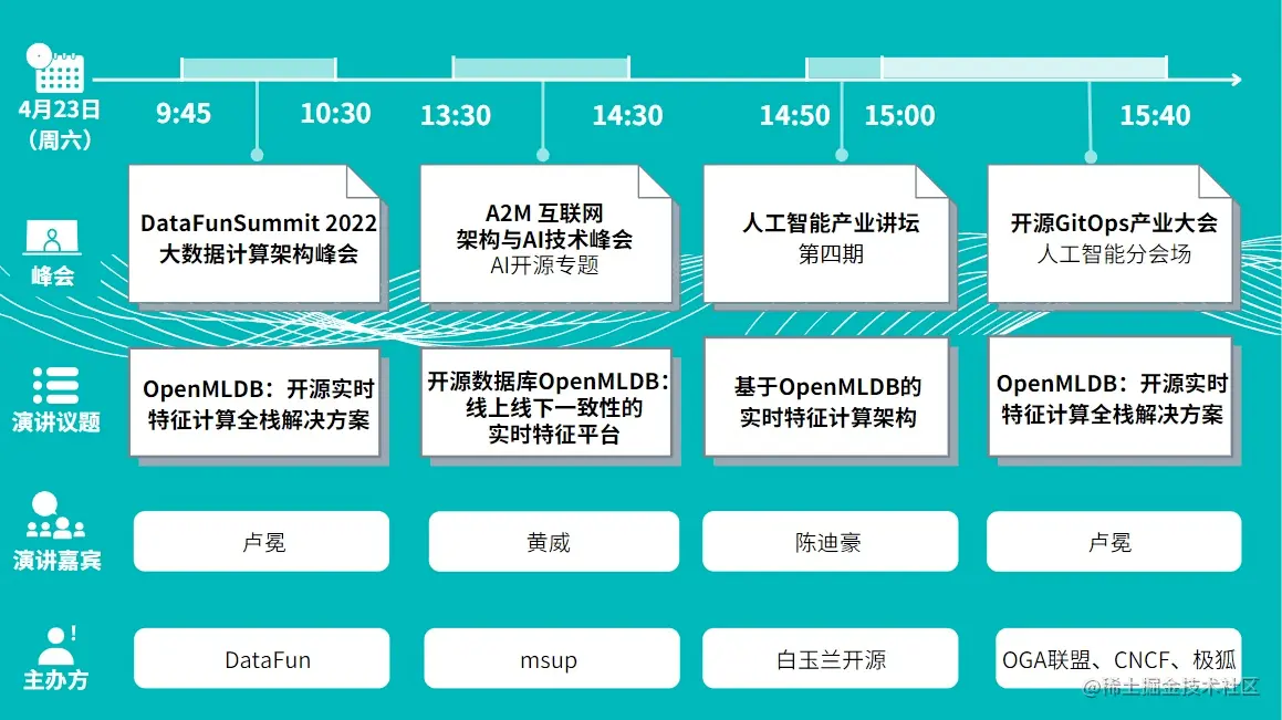 活动预告 | 4月23日，多场OpenMLDB精彩分享来袭，不负周末好时光！