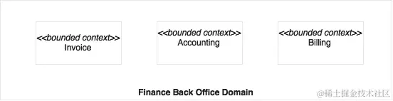 建立适当的微服务边界