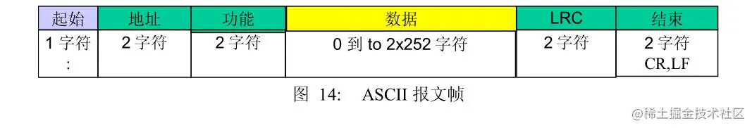 ModbusASCII报文帧