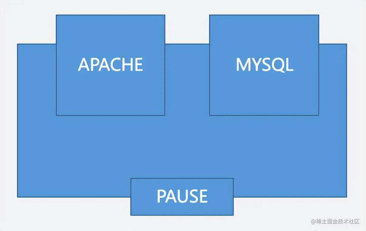 Kubernetes基础自学系列 | Kubernetes基本概念