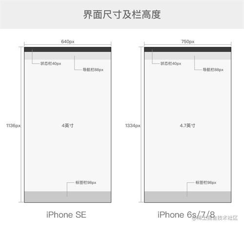 Super comprehensive collection of mobile UI design specifications