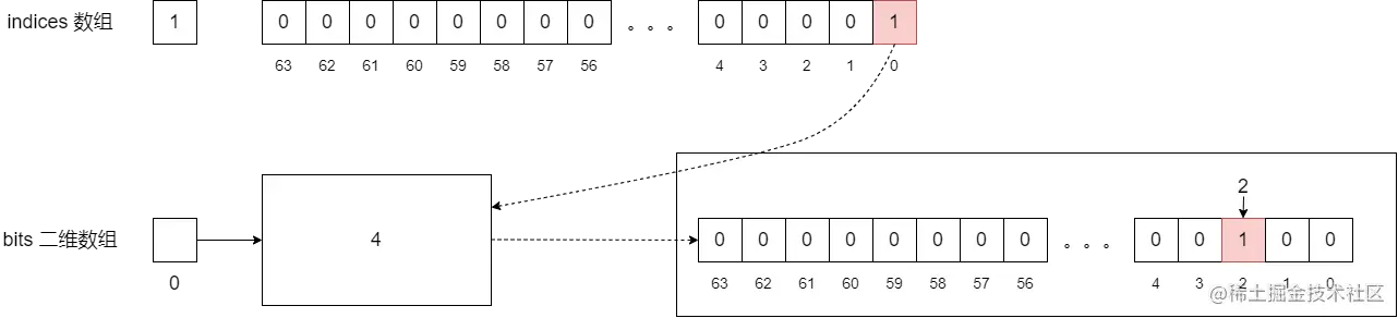 SparseFixedBitSet_3.png