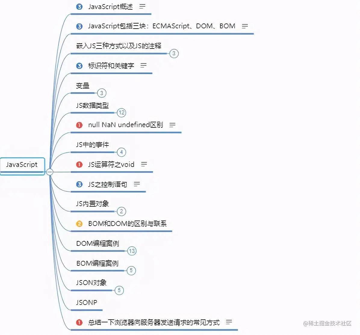 大学四年，这个Java零基础自学路线，让我拿到了大厂offer