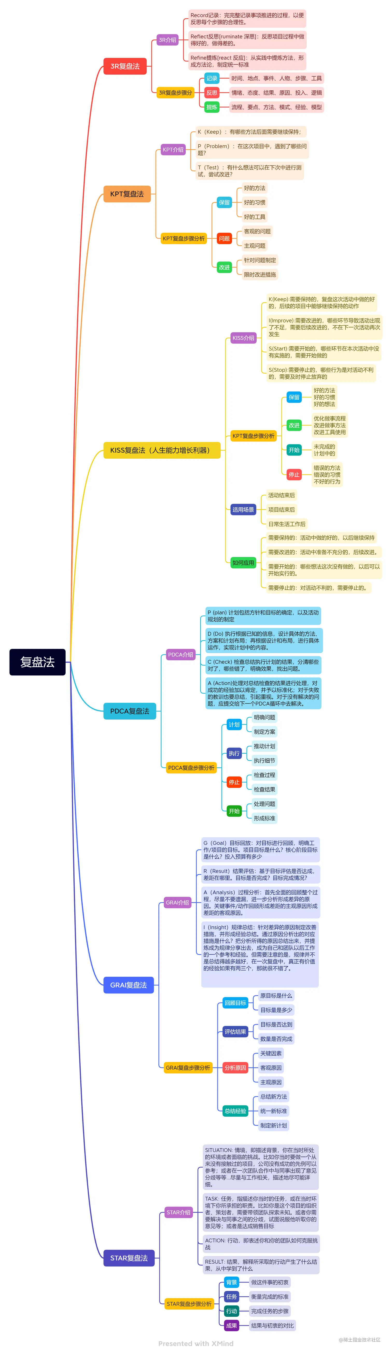 复盘法.png