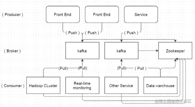 image-20230209114746049