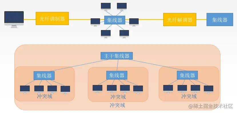 image-20221007085259297