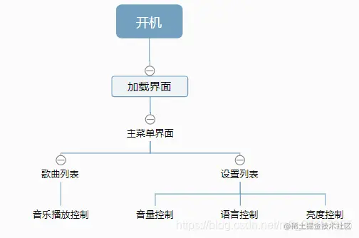 [外链图片转存失败,源站可能有防盗链机制,建议将图片保存下来直接上传(img-WF215G2F-1621094351295)(开发文档.assets/image-20210515225601193.png)]