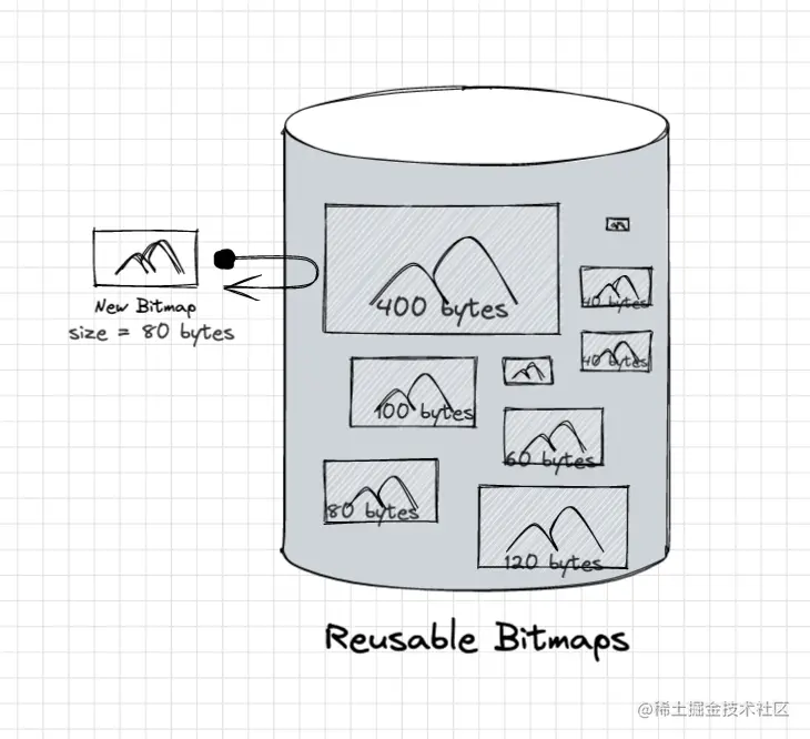 Android提供的Bitmap复用方案.png
