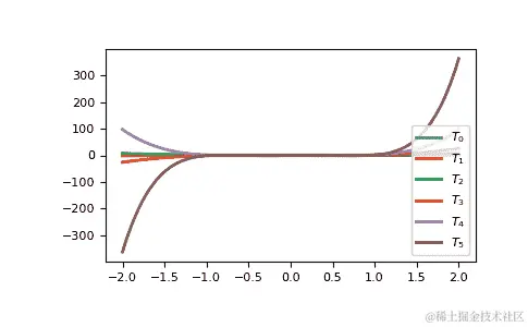 ../_images/routines-polynomials-classes-2.png